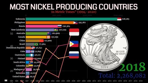 nickel production by country